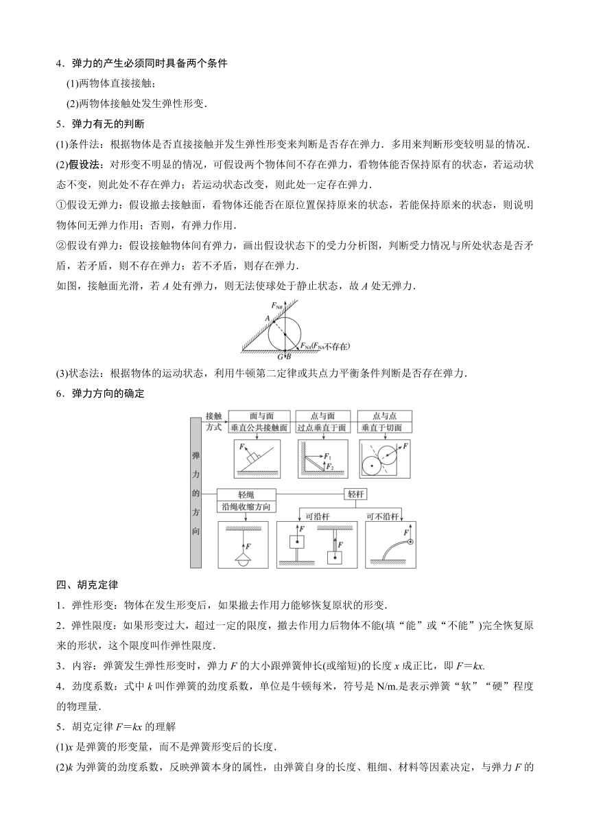 第三章 相互作用—力 知识点清单 高一上学期物理人教版（2019）必修第一册