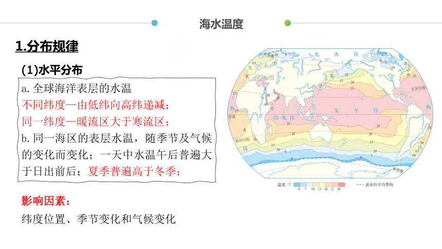 4.2海水的性质课件（共46张PPT）