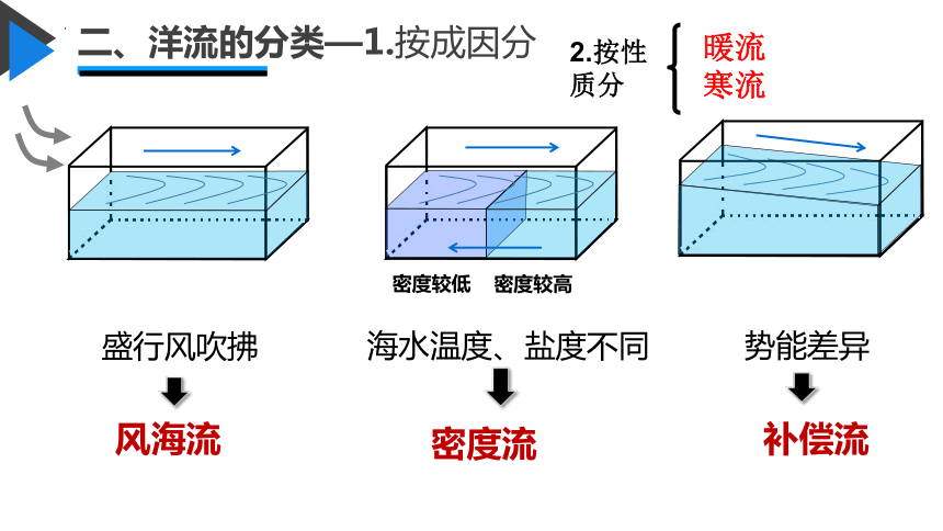 高中地理湘教版（2019）选择性必修1 4.2洋流（共50张ppt）