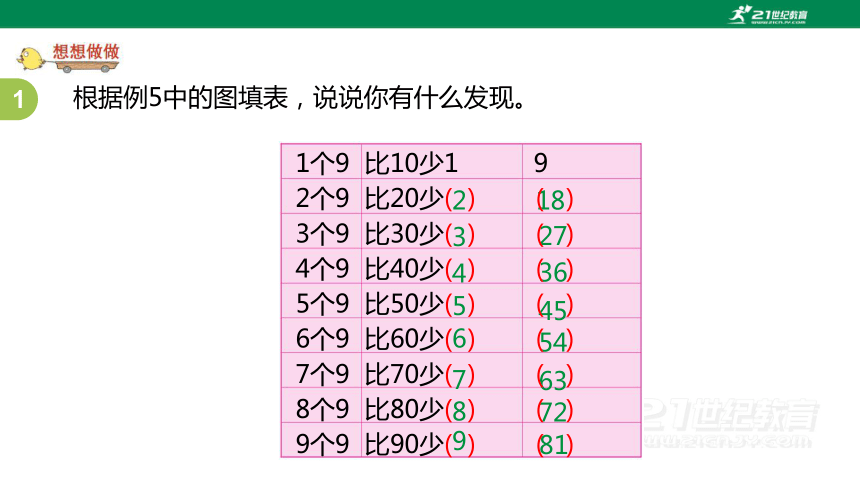 苏教版小数二上第六单元6.5 教材练习课件