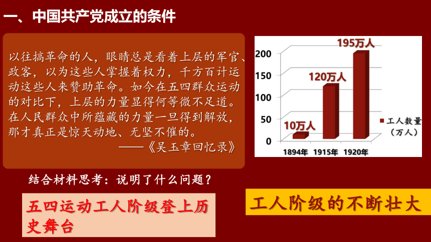 第14课 中国共产党的诞生 课件