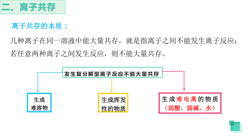 1.2.3 离子反应的应用-高一化学课件（人教版2019必修第一册）(共25张PPT)