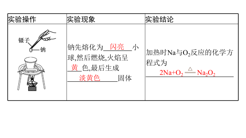 1.2.1　研究物质性质的基本方法课件(共42张PPT)2023-2024学年高一化学鲁科版必修第一册