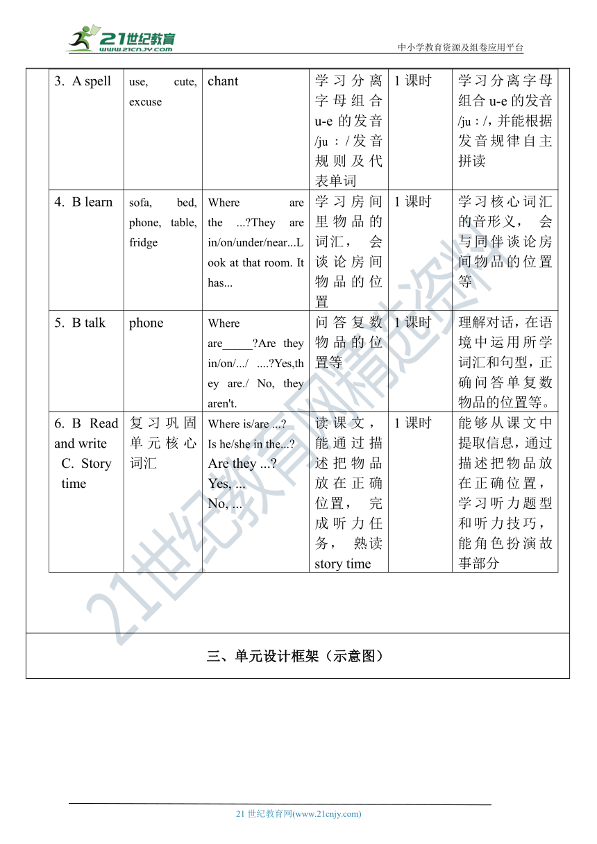 【单元整体教学设计】Unit 4 My home PA Let's spell 教案