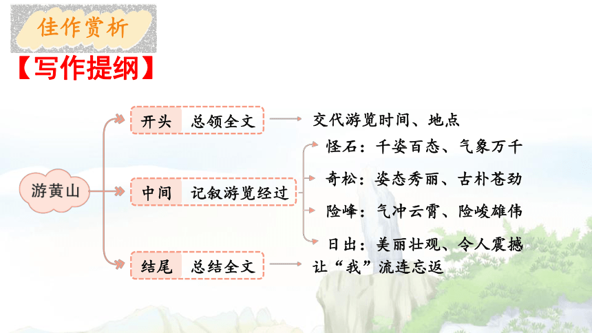 四年级下册语文第五单元   习作：游_____   课件（18张PPT)
