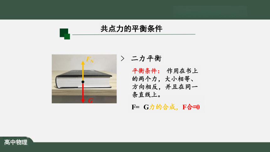 3.5 共点力的平衡 课件（共24张PPT）