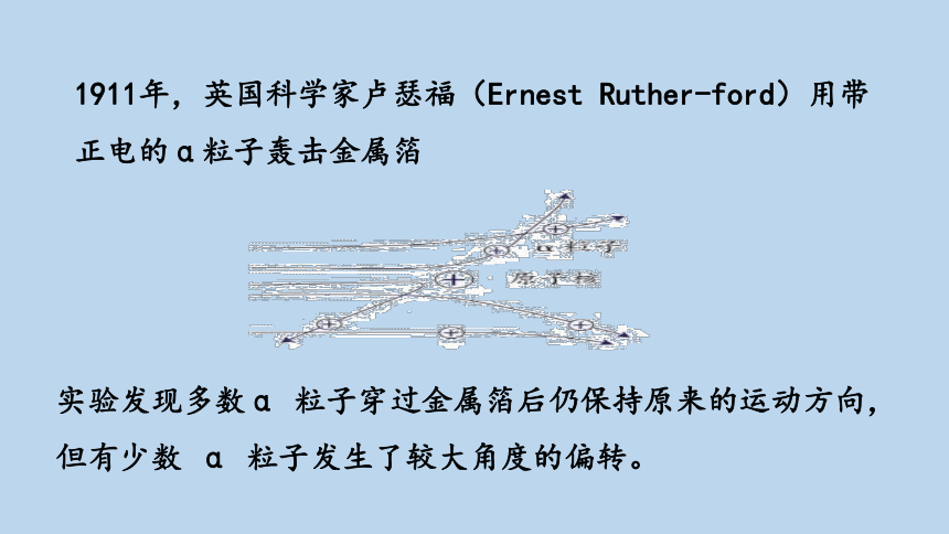 2.3 原子结构的模型 第1课时（课件 20张PPT）