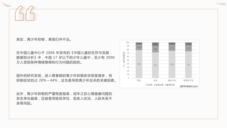 小学班会 了解抑郁症,抑郁症10种表现 课件 (27张PPT)