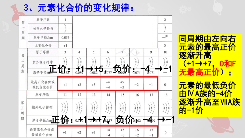 4.2.1 元素性质的周期性变化规律 课件(共30张PPT) -人教版（2019）高中化学必修第一册