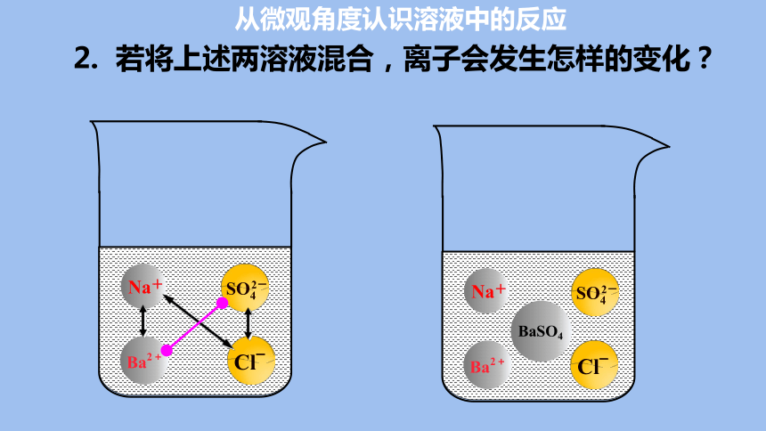 1.2.2离子反应 高一化学课件（人教版2019必修第一册）(共21张PPT)