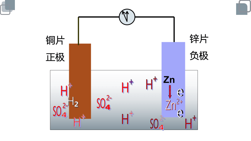 人教版 高中化学 必修2 6.1.1化学能与电能(共28张PPT)