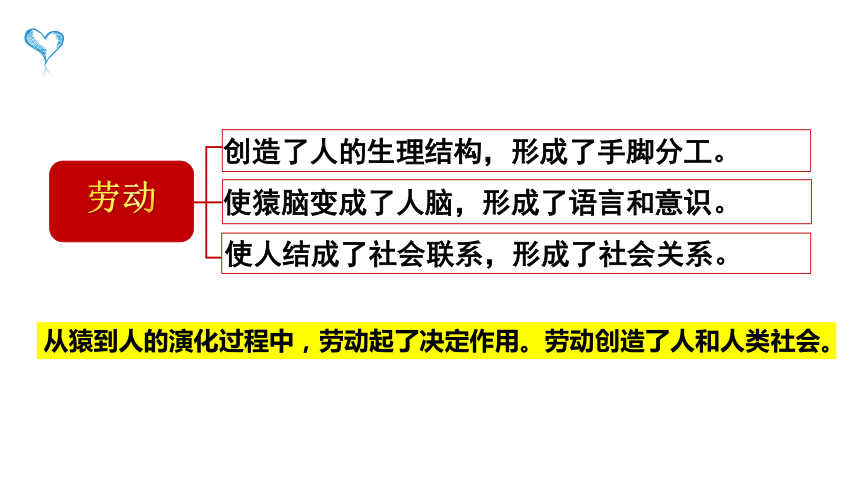 5.1社会历史的本质课件(共33张PPT)-2023-2024学年高中政治统编版必修四哲学与文化