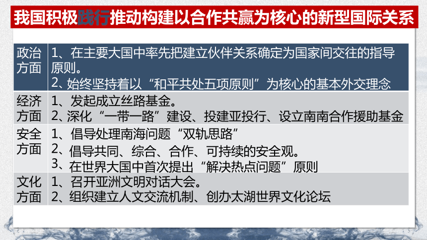 综合探究 贡献中国智慧课件(共17张PPT)-2023-2024学年高中政治统编版选择性必修一当代国际政治与经济