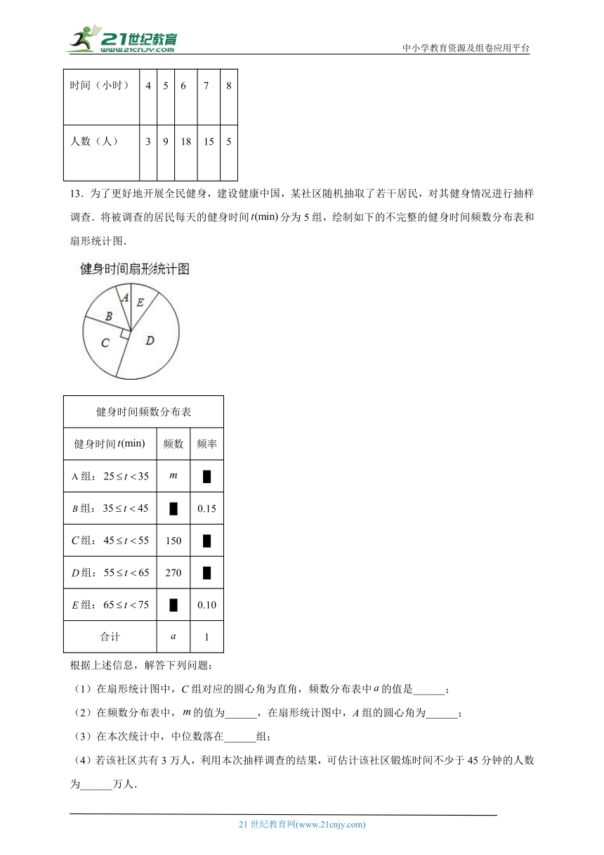 28.2 用样本估计整体 分层练习（含答案）