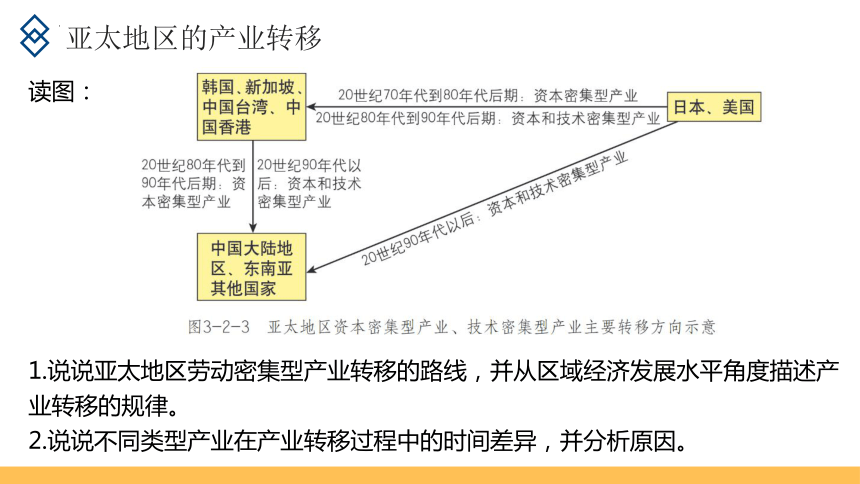 3.2 产业转移对区域发展的影响——以亚太地区为例课件（共37页PPT）-2023-2024学年高二地理（鲁教版2019选择性必修2）