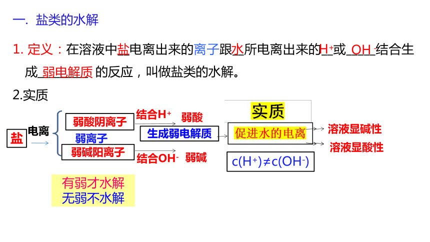 3.2.2 盐类水解的原理  课件 (共20张PPT)  2023-2024学年高二上学期化学鲁科版（2019）选择性必修1