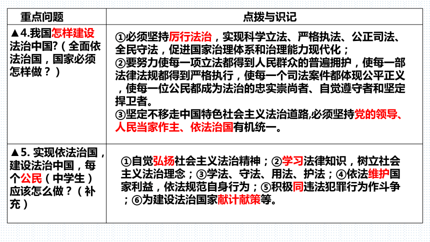 第四课 建设法治中国 复习课件（18张PPT）