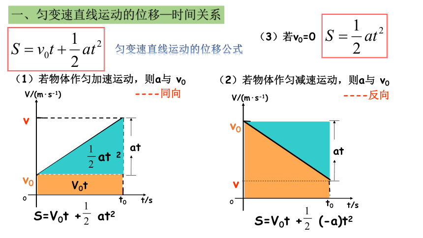 2.2 位移变化规律-高一物理（鲁科版2019必修第一册）(共18张PPT)