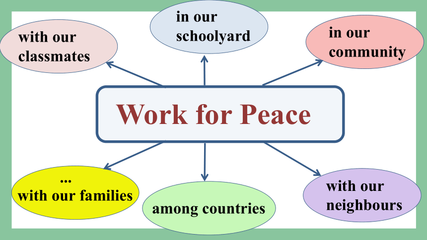 Unit 7 Work for Peace  Review复习课件 (共29张PPT)