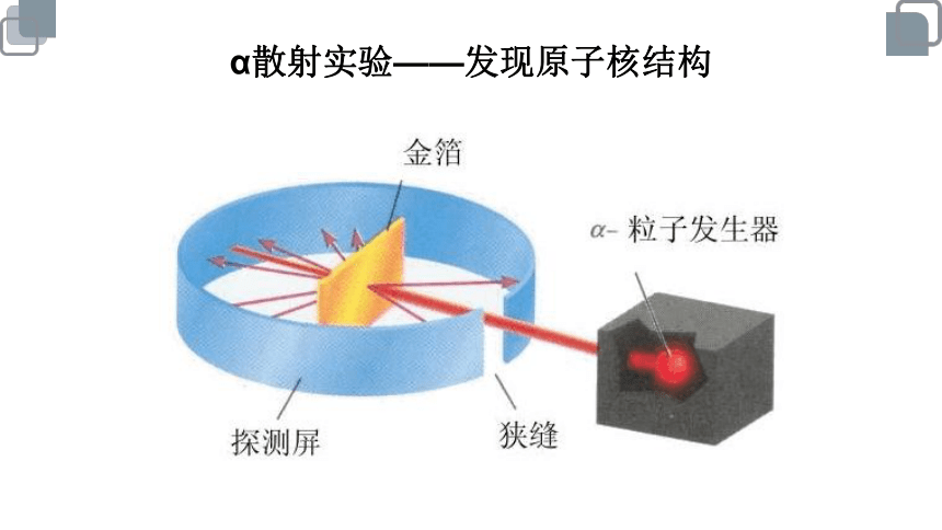 苏教版（2019） 必修第一册 专题1 第三单元 人类对原子结构的认识（1）(共19张PPT)