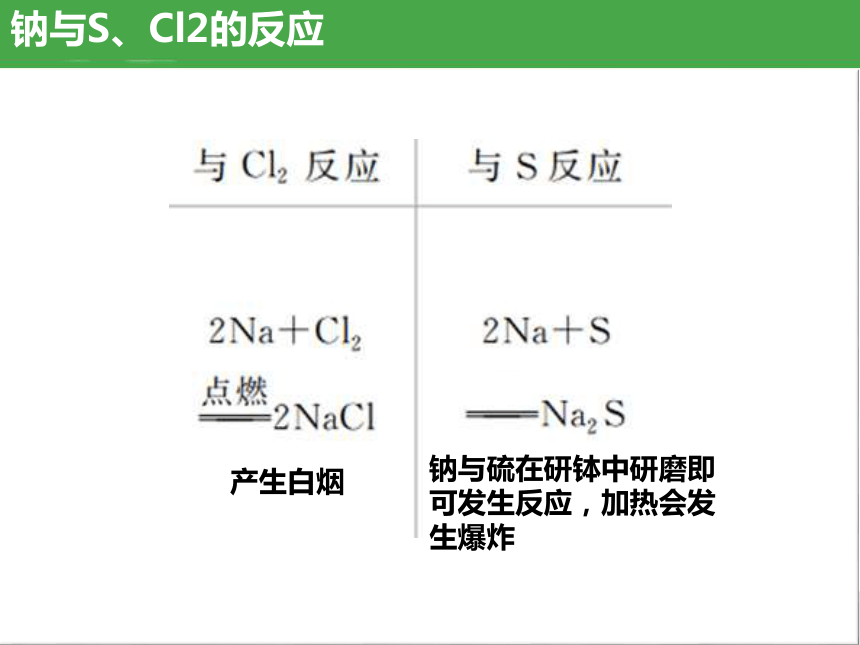 2.1.1 钠（高效课件）(共14张PPT)-人教版2019必修第一册