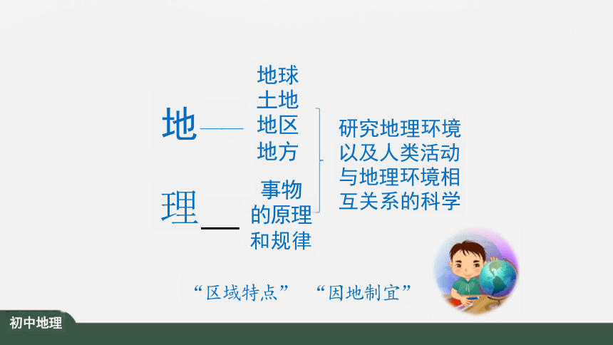 绪言：与同学们谈地理 课件（共30张PPT）