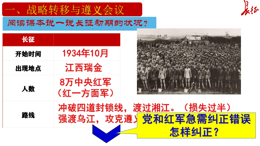 第17课 中国工农红军长征 课件（17张PPT）