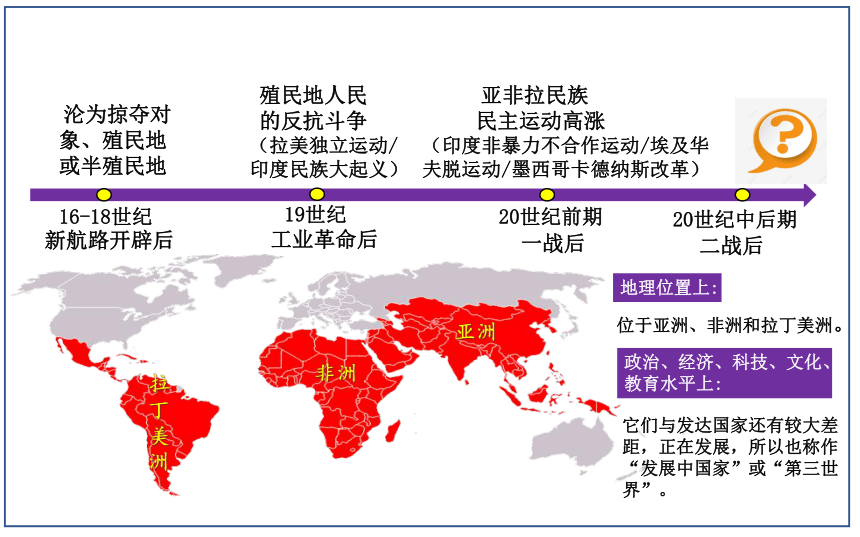 第19课 亚非拉国家的新发展   2023-2024学年九年级历史下册精品课件（部编版）