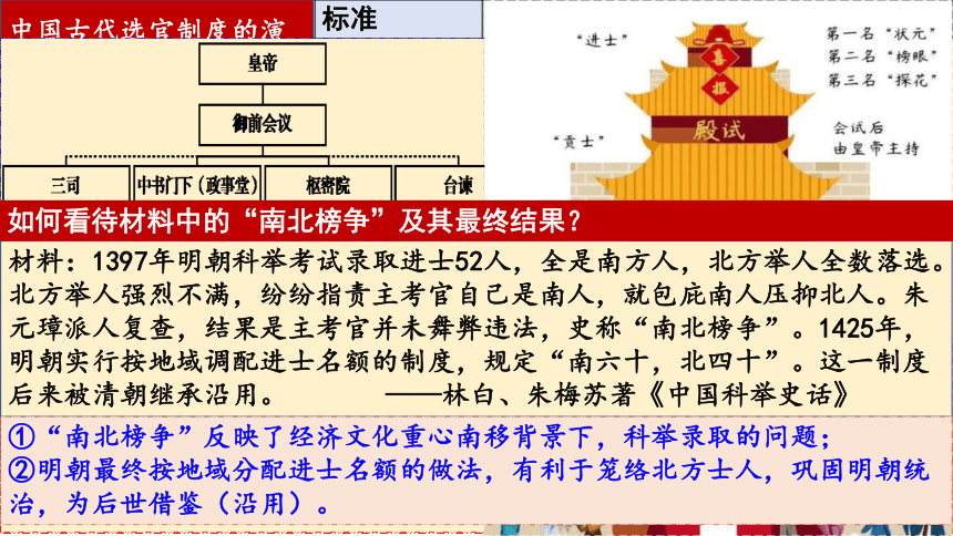 第5课 中国古代官员的选拔与管理 课件(共19张PPT)--2023-2024学年高二上学期历史统编版（2019）选择性必修1国家制度与社会治理