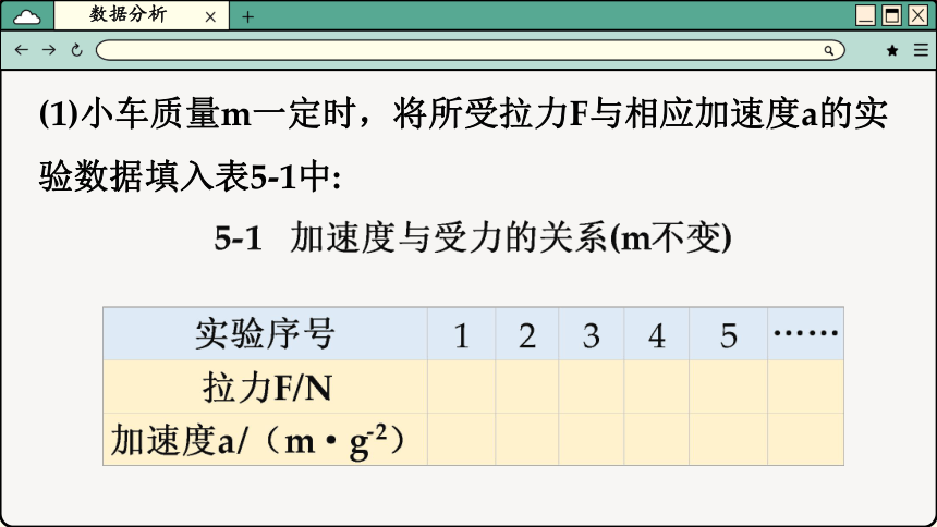 5.2 科学探究加速度与力、质量的关系 课件 (共31张PPT) 高一物理鲁科版必修第一册