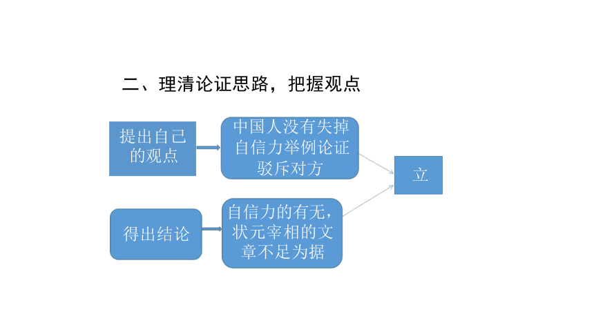 议论文的观点与论证 课件（共17张PPT）