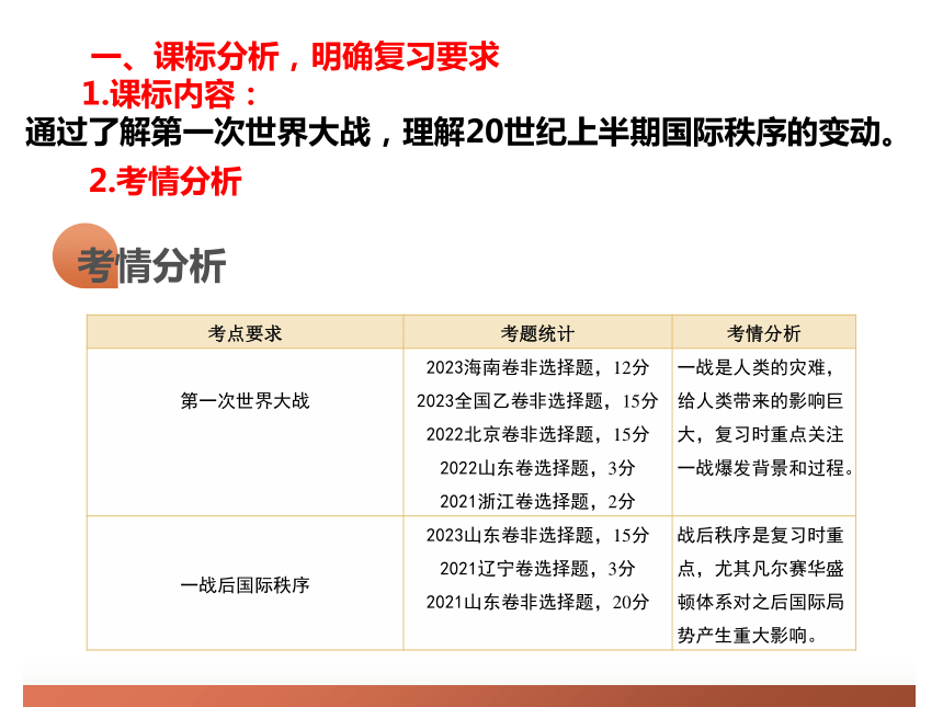 历史统编版（2019）必修中外历史纲要下第14课第一次世界大战与战后国际秩序 课件（共31张ppt）