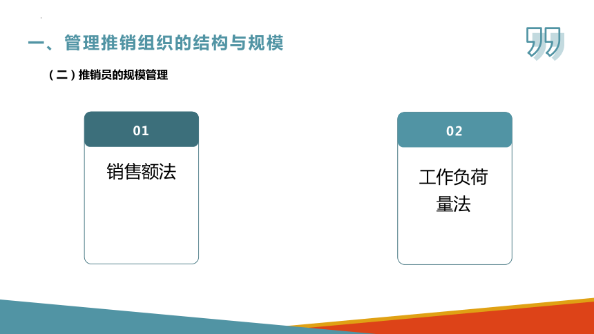 9.1推销组织管理 课件(共14张PPT)-《推销技术》同步教学（北京出版社）