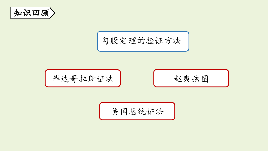 1.2 一定是直角三角形吗 课件（共11张PPT）