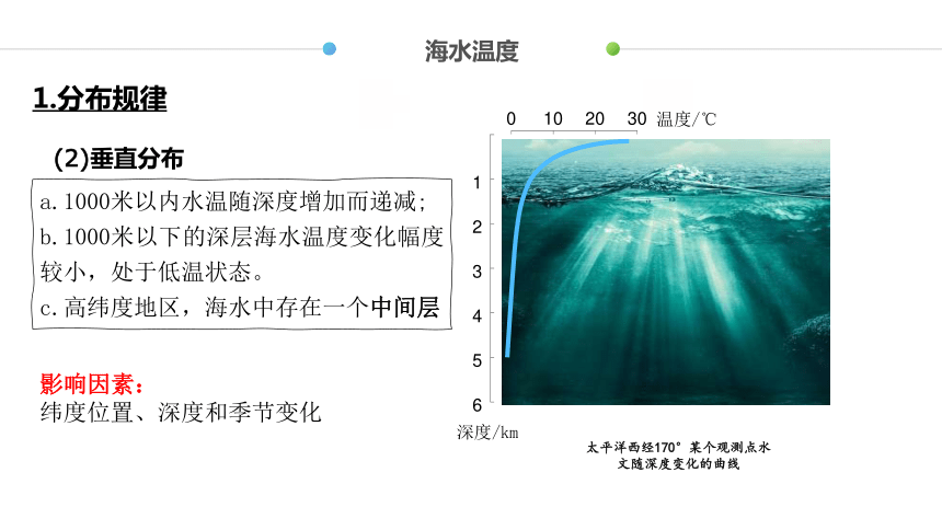 4.2海水的性质课件（共46张PPT）