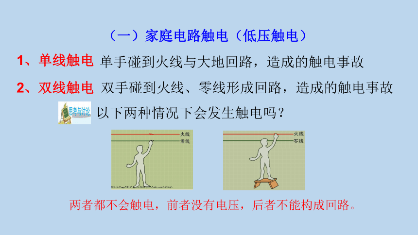 1.7 电的安全使用（课件 35张PPT）