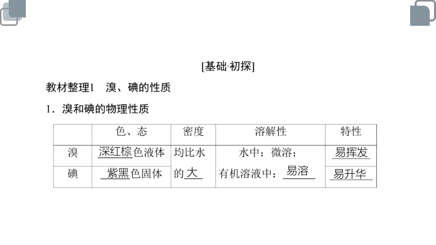 苏教版（2019） 必修第一册 溴、碘的提取(共26张PPT)