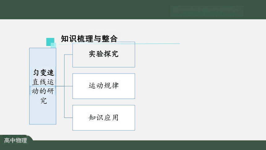 第二章 匀变速直线运动的研究 复习课件（共42张PPT）