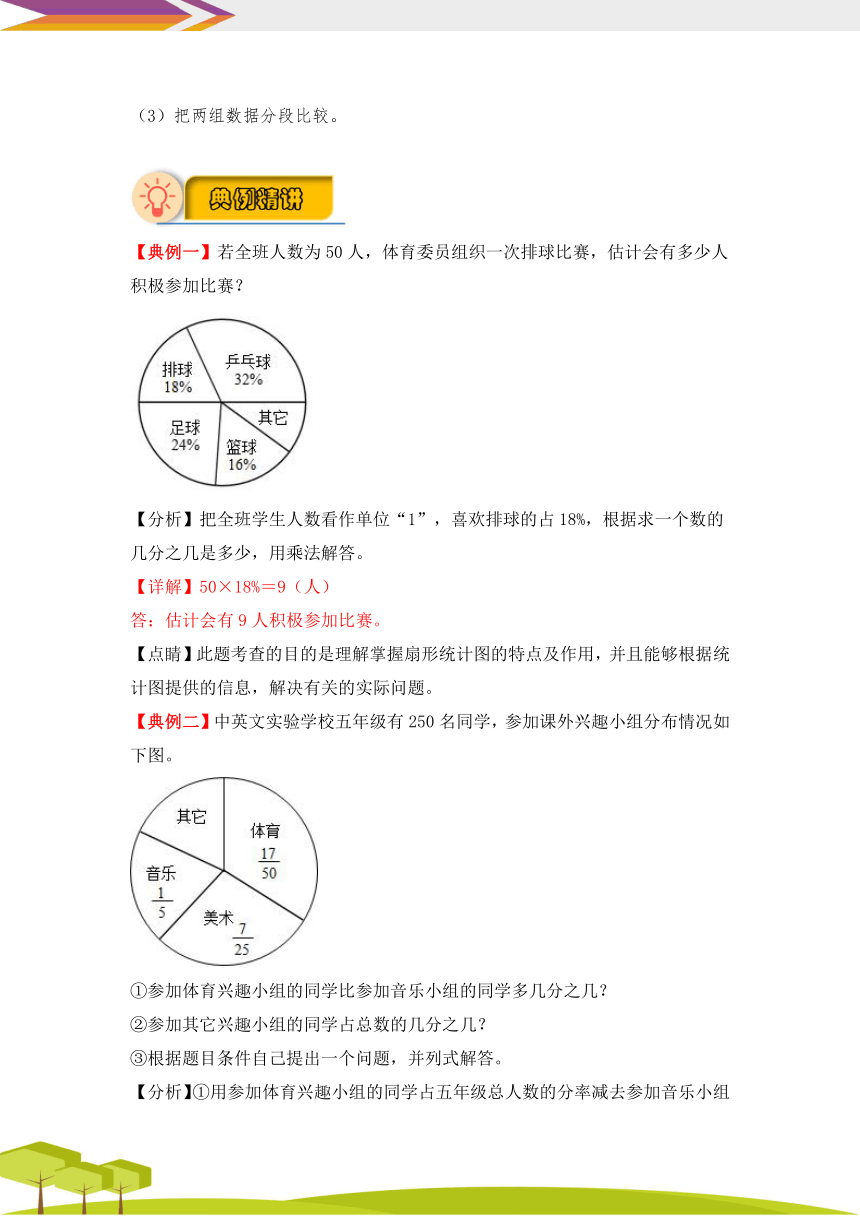 【应用题专项】北师大版六年级数学上册 第5单元 《数据处理》（讲义）（知识梳理+典例精讲+专项训练）（含解析）37页