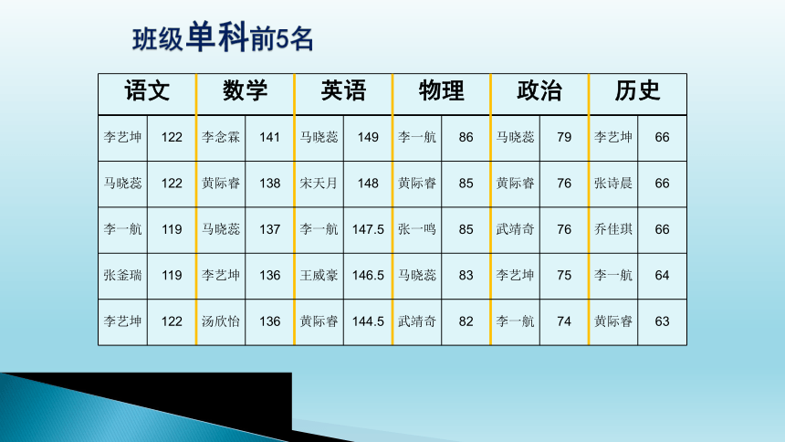 2023-2024学年初中主题班会八上期末家长会 课件(共14张PPT)