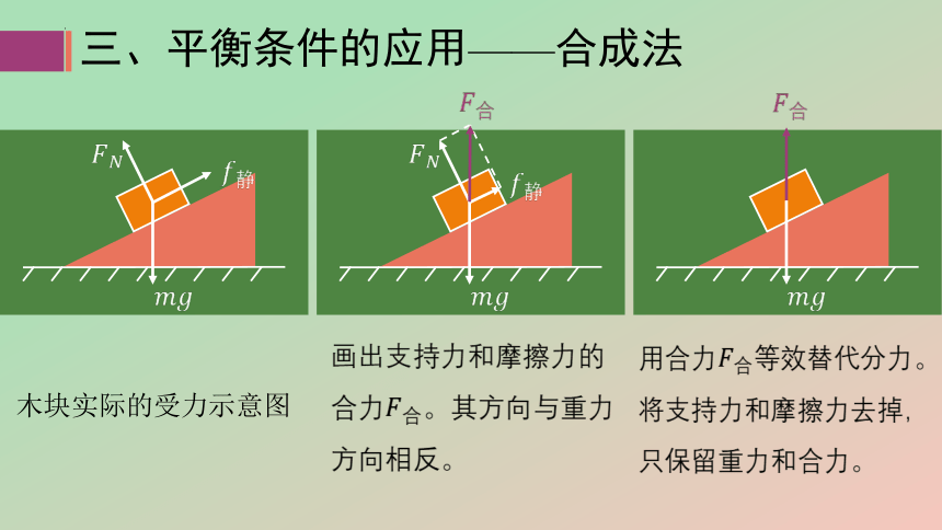 3.5  共点力的平衡课件(共30张PPT)  物理高一必修1人教版