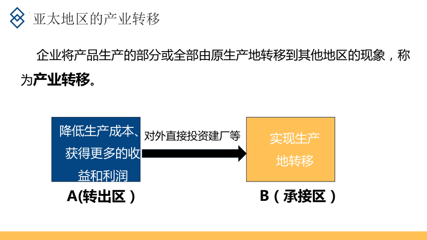 3.2 产业转移对区域发展的影响——以亚太地区为例课件（共37页PPT）-2023-2024学年高二地理（鲁教版2019选择性必修2）