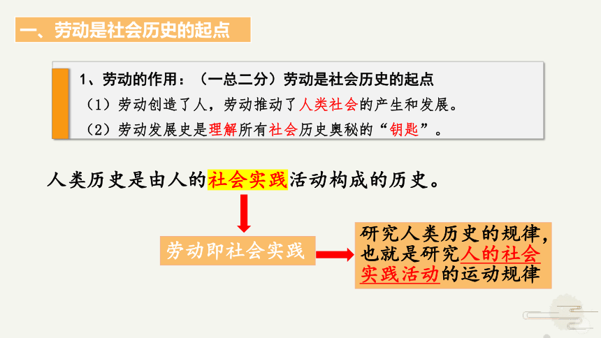 5.1社会历史的本质课件(共20张PPT) -高中政治《哲学与文化》