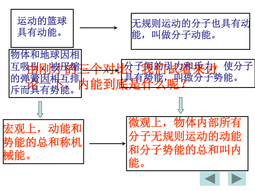 13.2《内能》PPT课件(共18张PPT)九年级物理全一册【人教版】