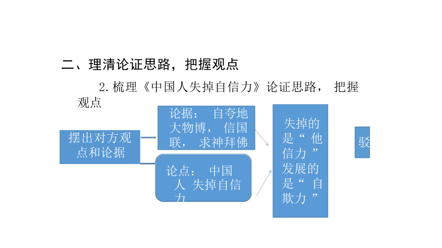 议论文的观点与论证 课件（共17张PPT）