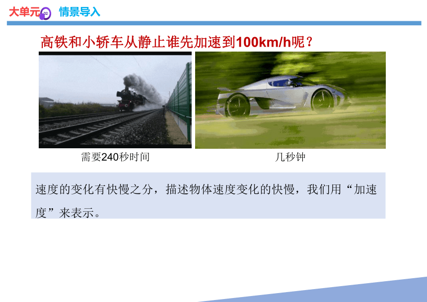 1.4  速度变化快慢的描述——加速度（课件）(共20张PPT) 高一物理（人教版2019必修第一册）