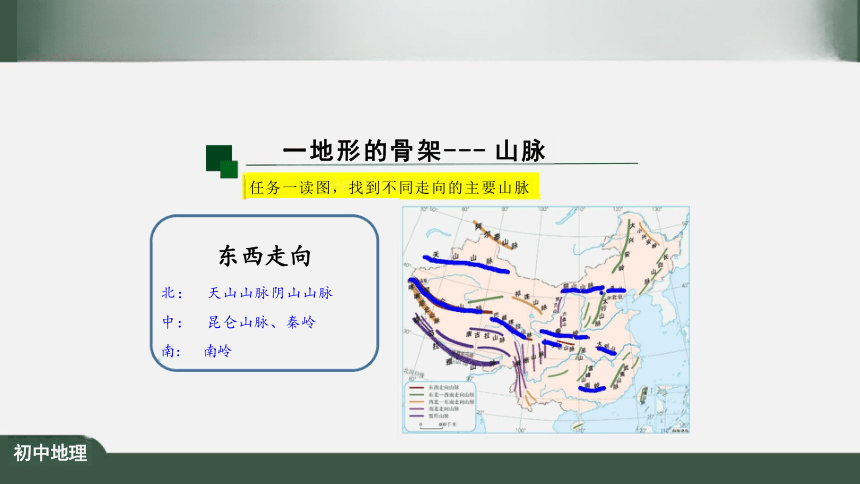 2.1 地形和地势（第1课时）课件（共25张PPT）