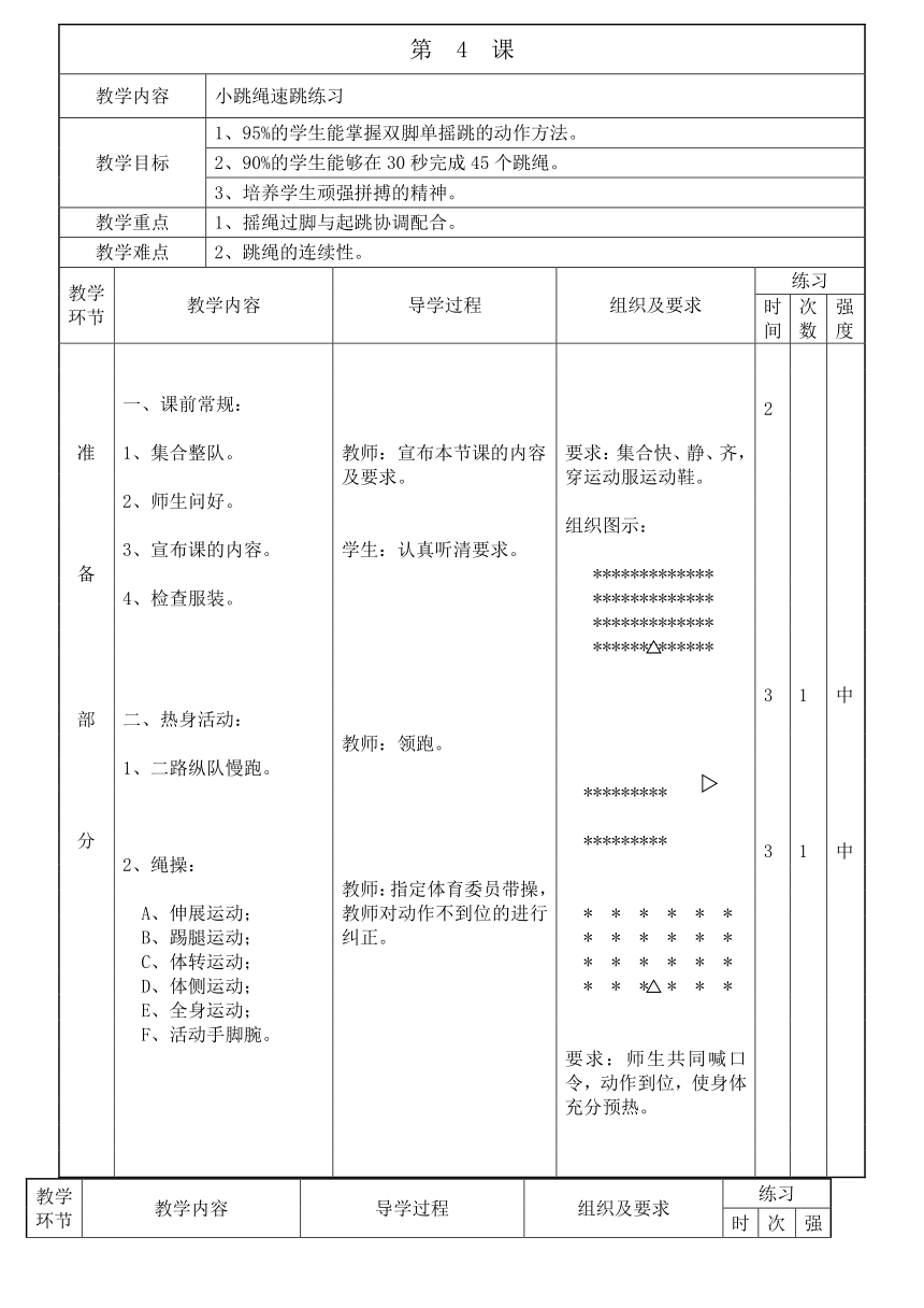 人教版体育二年级上册小跳绳速跳练习（教案）（表格式）