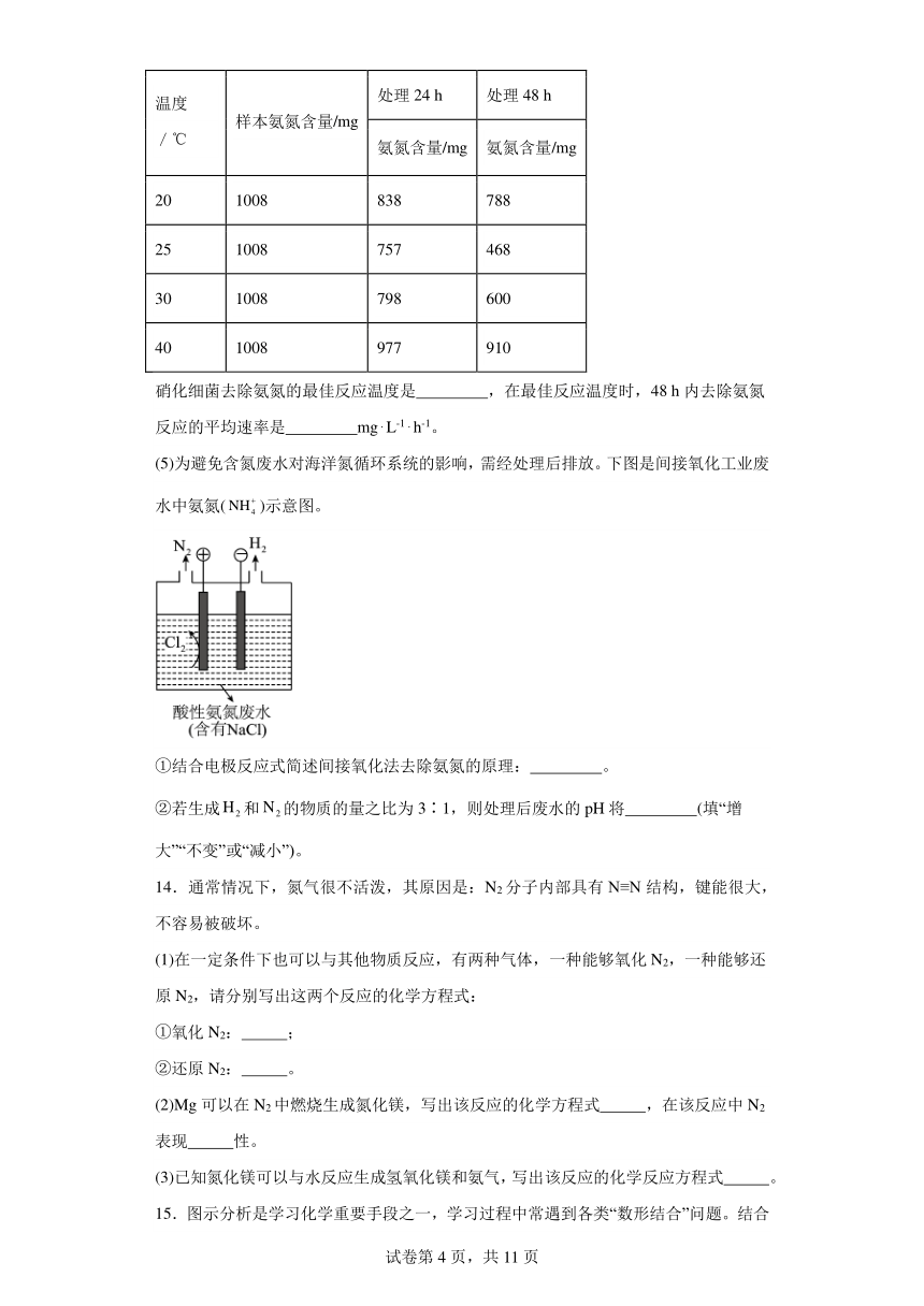 7.1.2自然固氮分层练习（含解析）2023-2024学年苏教版（2019）高中化学必修第二册