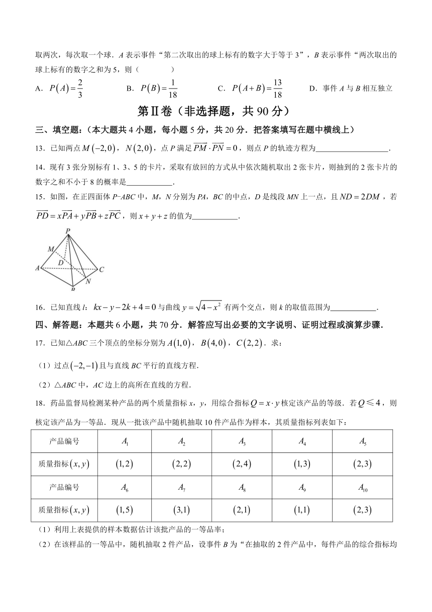 河南省固始县2023-2024学年高二上学期期中考试数学试题（含解析）